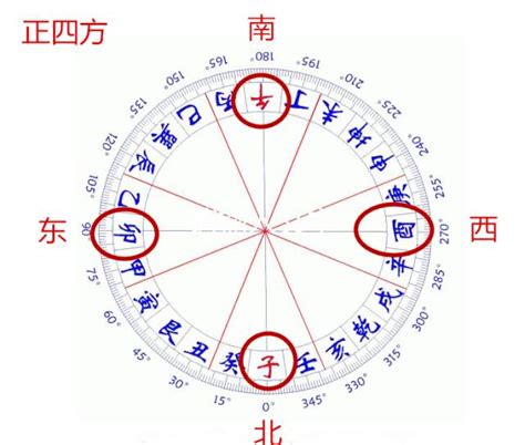 坐寅向申八運|フライングスター風水第8運(2004～2023年)飛星チャート一覧